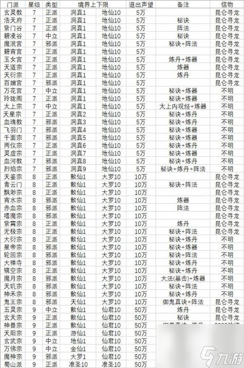全面解析修真门派选择策略:想不想修真门派挑选指南