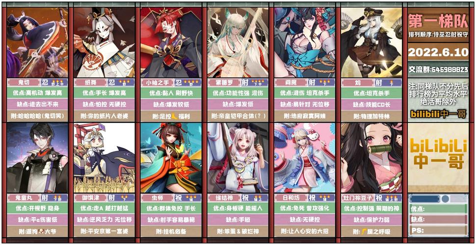 深度解析决战平安京:塔防式神强度比较与选择教程