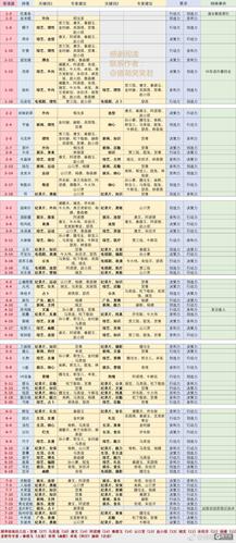 恋与制作人汉字大会三星通关攻略