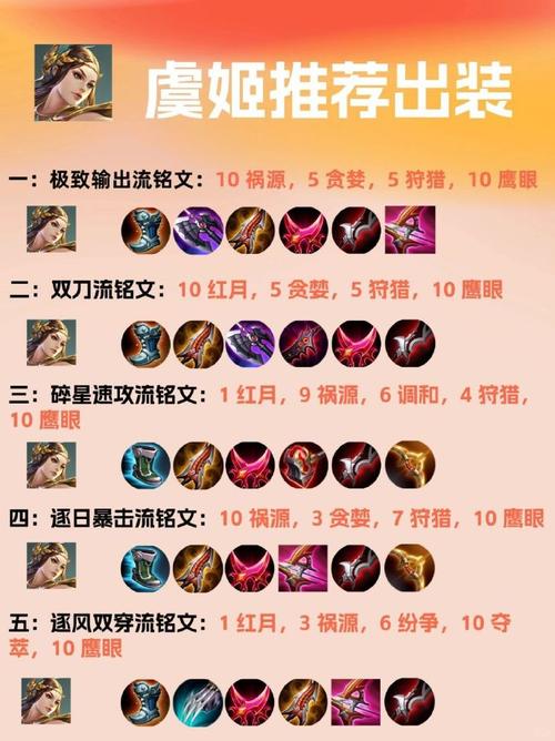 王者荣耀改版后虞姬铭文搭配攻略:最新版虞姬铭文推荐,强化战力赢在起跑线