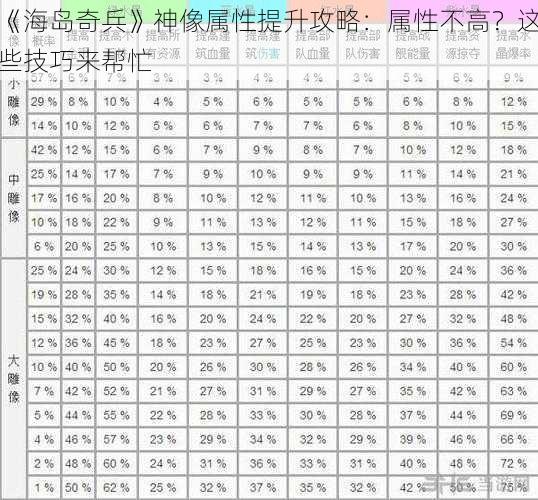 《海岛奇兵》神像属性提升攻略:属性不高?这些技巧来帮忙