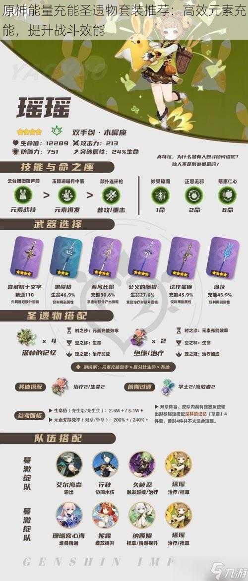 原神能量充能圣遗物套装推荐:高效元素充能,提升战斗效能
