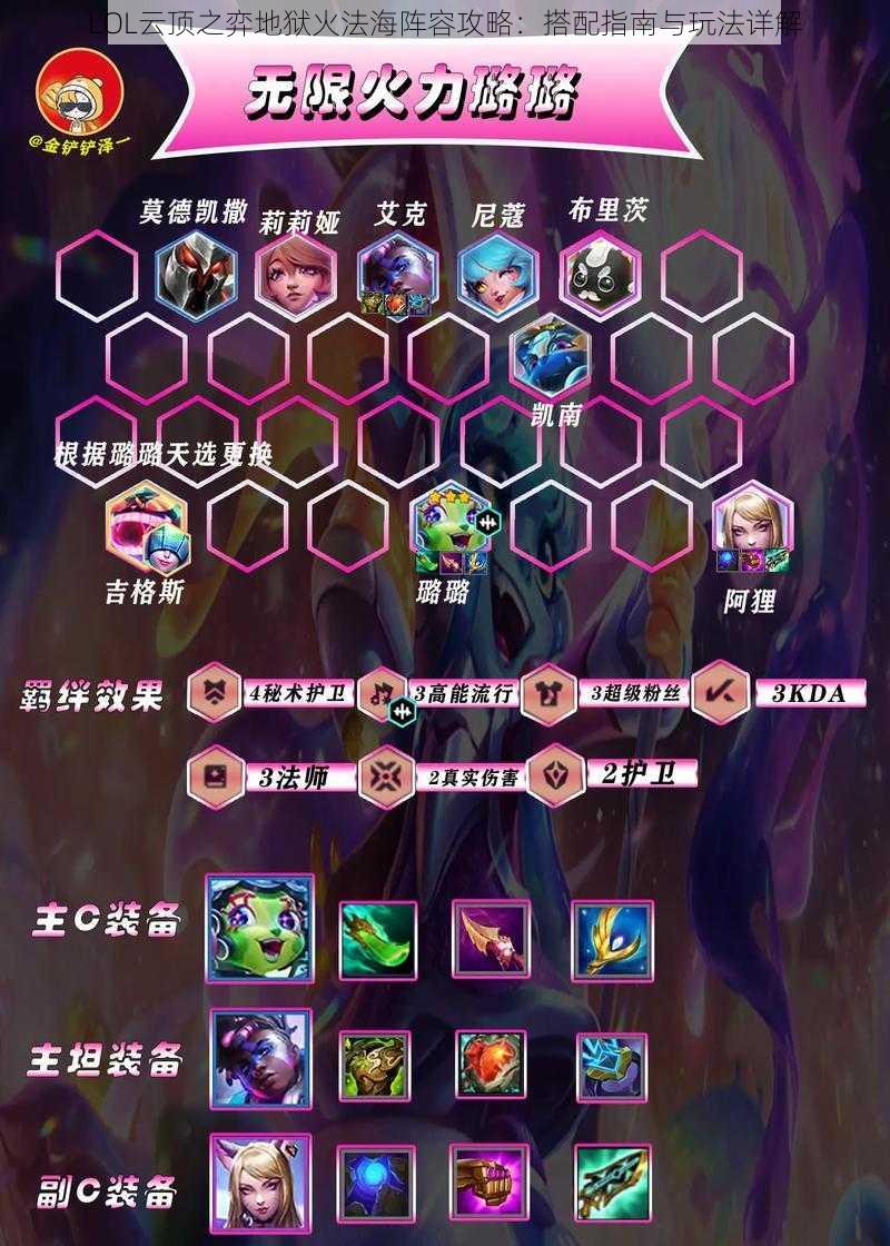 LOL云顶之弈地狱火法海阵容攻略:搭配指南与玩法详解