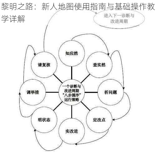 黎明之路:新人地图使用指南与基础操作教学详解