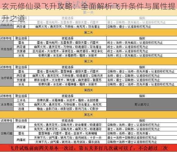 玄元修仙录飞升攻略:全面解析飞升条件与属性提升之道