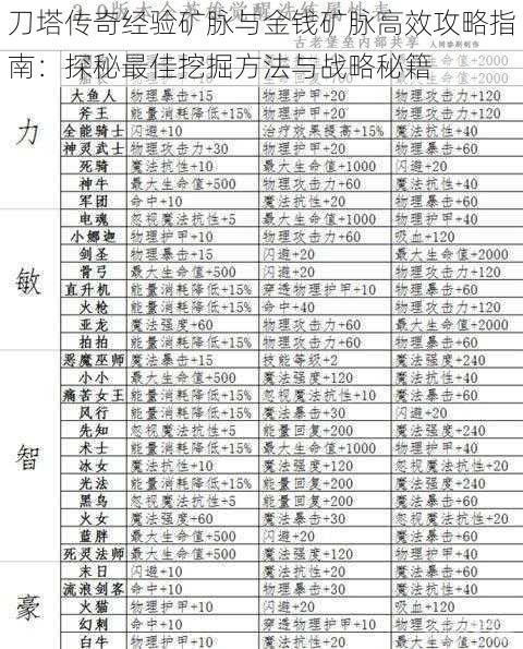 刀塔传奇经验矿脉与金钱矿脉高效攻略指南:探秘最佳挖掘方法与战略秘籍