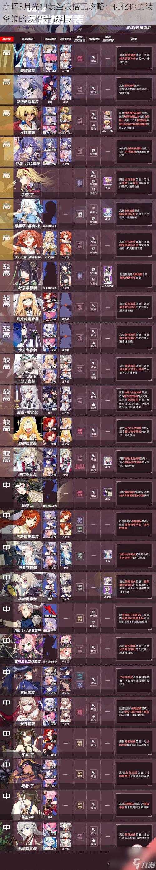 崩坏3月光神装圣痕搭配攻略:优化你的装备策略以提升战斗力