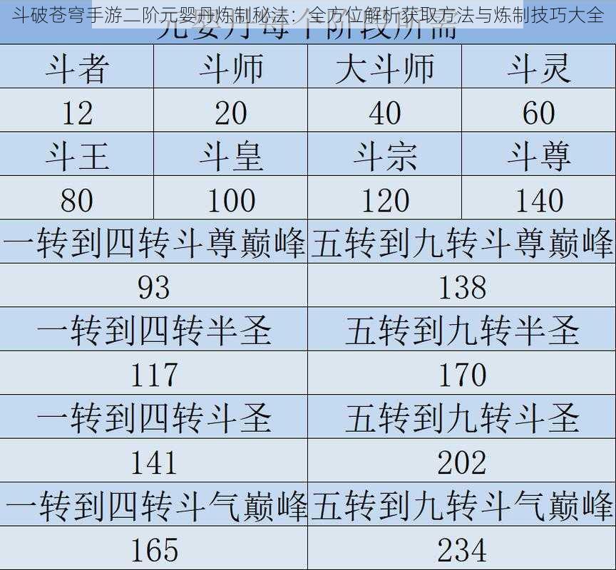 斗破苍穹手游二阶元婴丹炼制秘法:全方位解析获取方法与炼制技巧大全