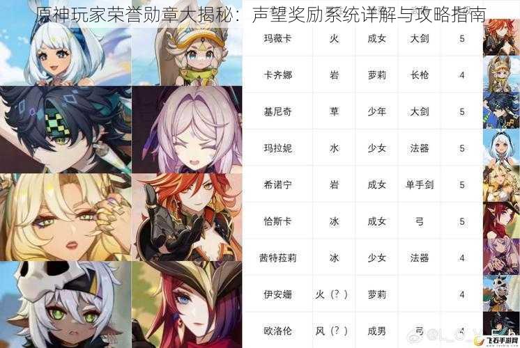 原神玩家荣誉勋章大揭秘:声望奖励系统详解与攻略指南